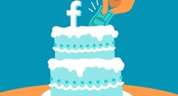Facebook Birthday Wishes – Facebook Birthday Cards | Facebook Birthday Cards Free