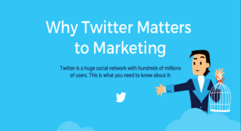 Twitter and Marketing – How to Start Influencing Your Business Brand Using Twitter