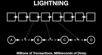 Lightning Networks Limited Recruitment – How To Apply Online