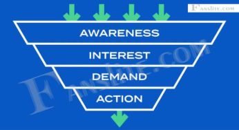 Promotion Strategy – Marketing Promotion Strategies for your Business