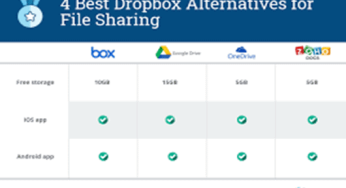 Free Dropbox Online – Dropbox Online Storage | Dropbox Online
