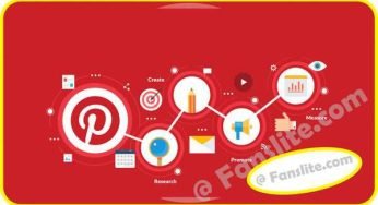 Pinterest – Pinterest Sign Up Process – How to Sign Up and Create a Pinterest Account | Joining Pinterest