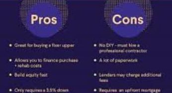 How to Apply for FHA 203K Loans