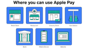 List of Stores that Takes Apple Pay